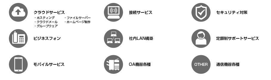 ICTコンサルティングサービス内容